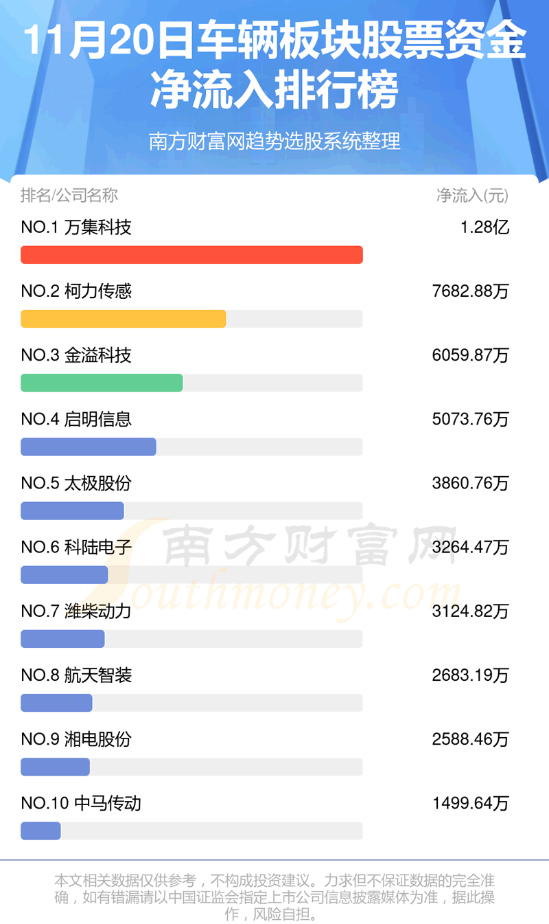 1120ճƱʽ롢