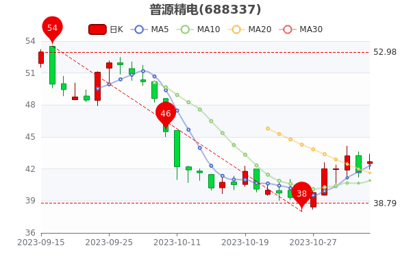 113Դֵ79.03ڡ