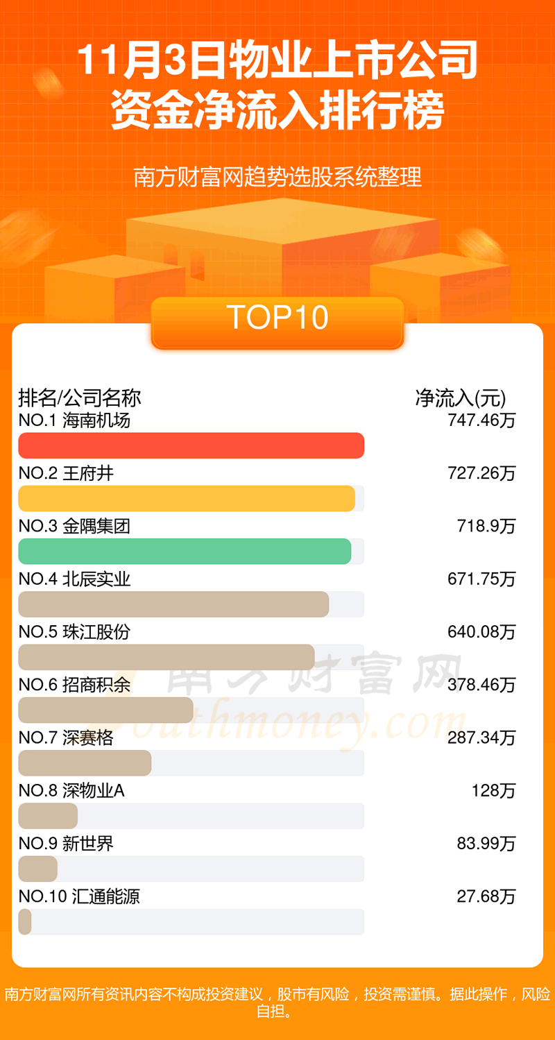 ��11��3���ʽ�����ͳ�ơ�