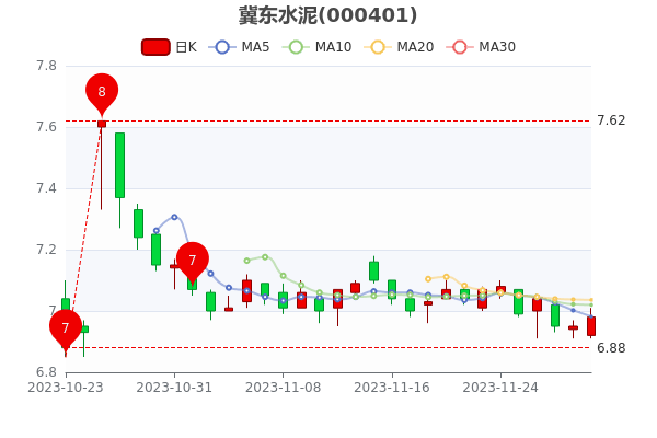121ռˮ0.43%
