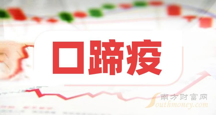 《12月6日上午收盘消息》