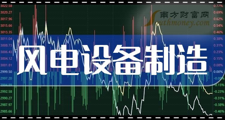 《12月7日早盘分析》