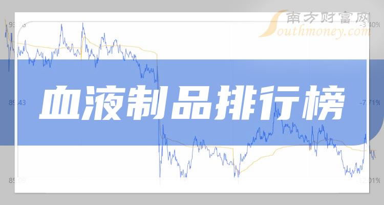 《2023第三季度血液制品股票毛利率排行榜|血液制品排行榜》