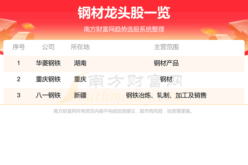 《2023钢材龙头股名单一览11/24》