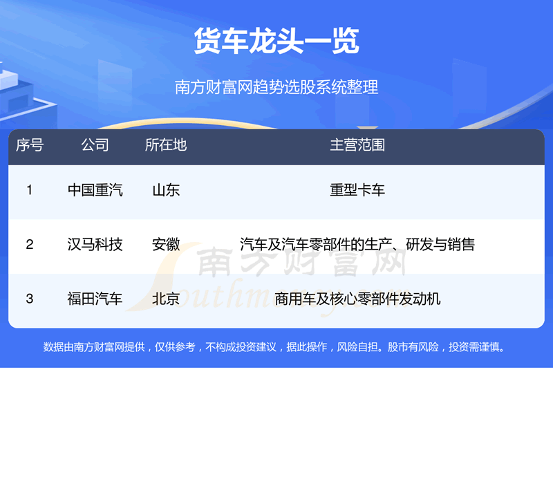《2023货车龙头股名单一览11/22》