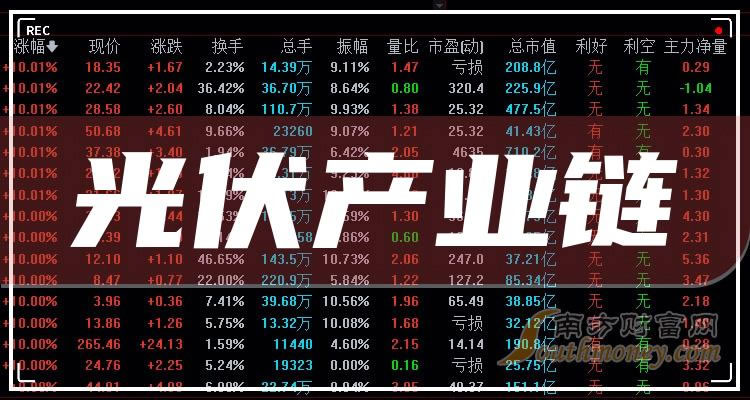 ҵֵǰ20ҹ˾