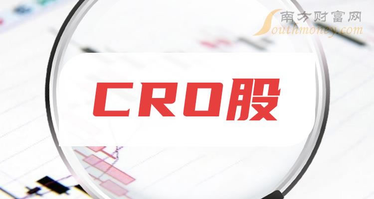 《CRO股成交量榜单》