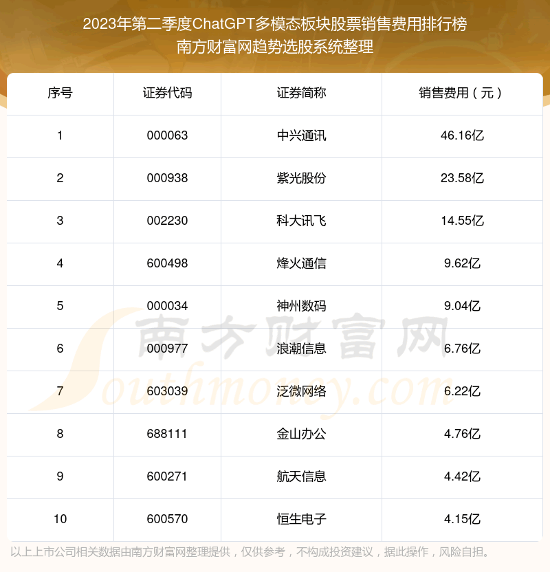 2023ڶChatGPTģ̬Ʊ۷ǰʮ