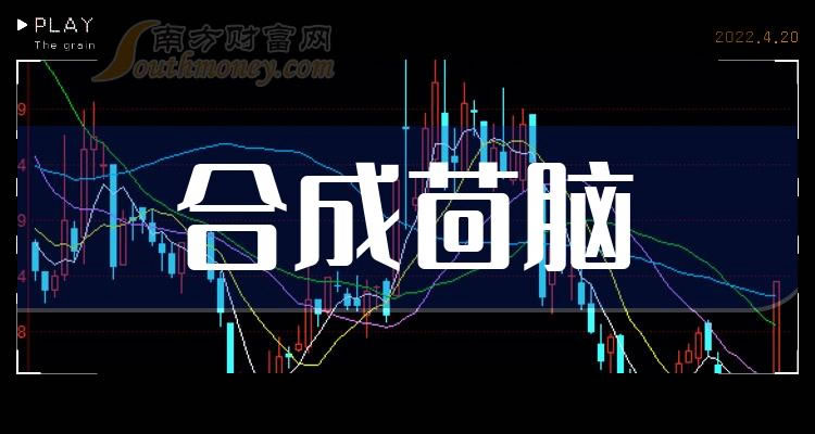 《2023年合成茴脑上市公司有哪些》