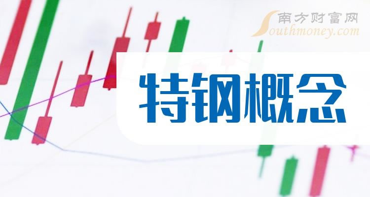 《2023年特钢概念股名单揭秘》