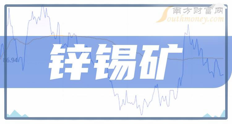 ��2023��п�������������й�˾����Щ��