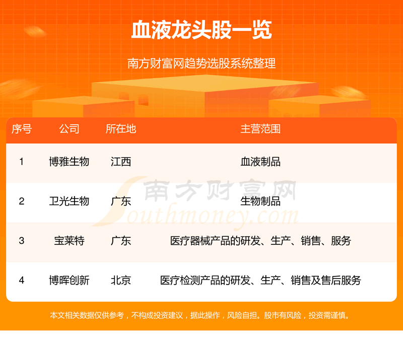 ��2023ѪҺ��ͷ������һ��11/17��