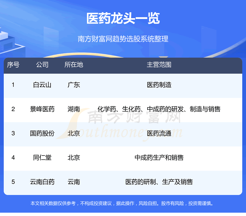 ��2023ҽҩ��ͷ������һ��11/24��