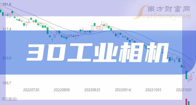 《3D工业相机概念股有哪些上市公司》