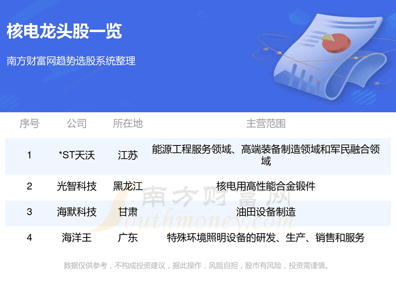 ��4��˵������ͷ��˾һ��11/28��