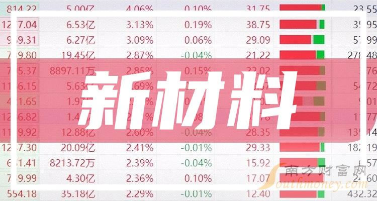 《4只新材料龙头股名单11/20》