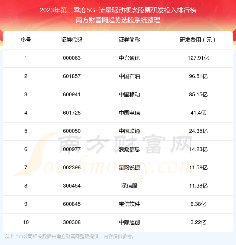 5G+ƱзͶ102023ڶȡ