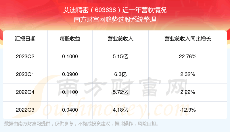 《艾迪精密这支股票怎么样》