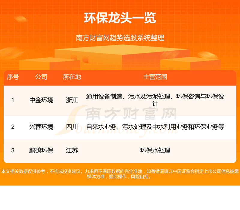 《A股环保龙头股票名单一览11/17》