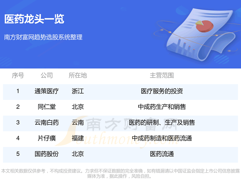 《A股医药龙头股票名单一览11/9》