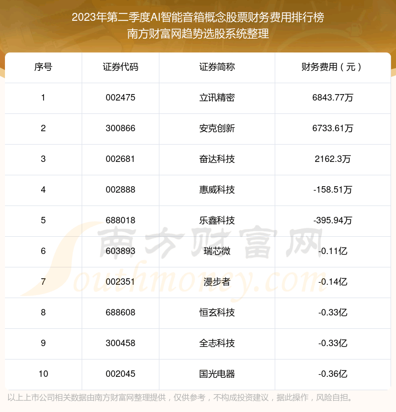 AIƱаǰ10һ2023ڶȡ