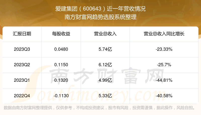 《爱建集团600643这支股票怎样》