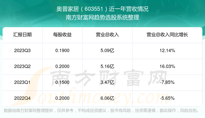 ռҾ603551Ʊô603551òá
