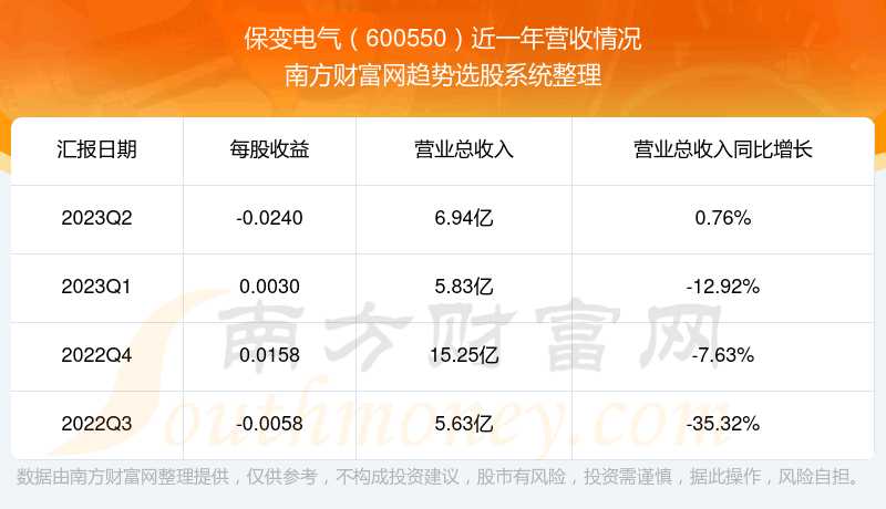 600550ڹƱô600550Ӫ