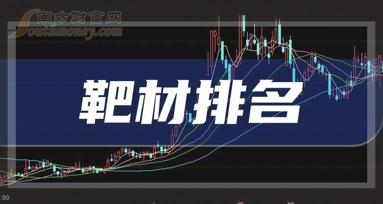 《靶材前十排名三季度相关企业毛利率排名前十名》