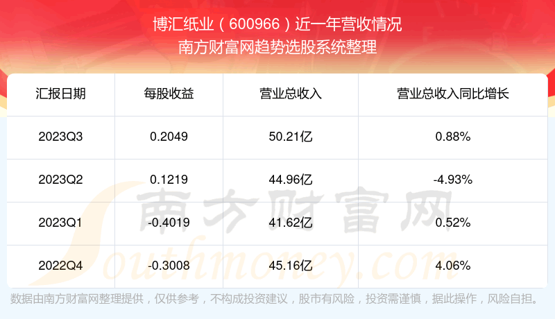 《博汇纸业600966股票怎么样》