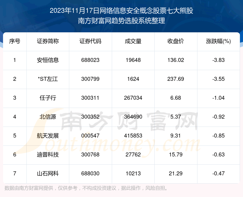 ����鸴��|������Ϣ��ȫ�����Ʊ�ߴ��ܹ�һ����