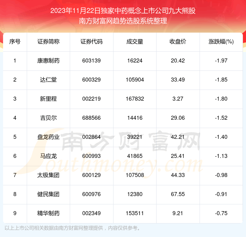 ����鸴��|������ҩ�������й�˾�Ŵ��ܹɡ�