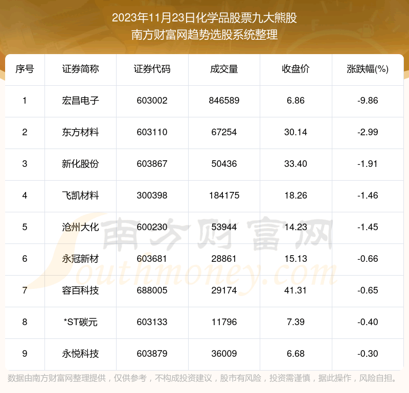 ����鸴��|��ѧƷ��Ʊ�Ŵ��ܹ�������