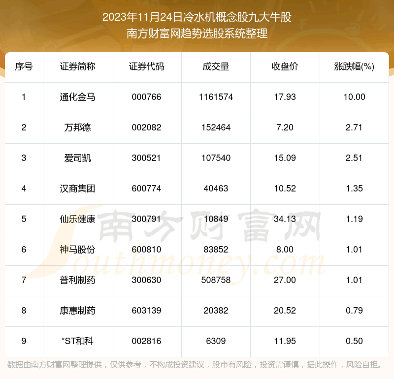 《板块复盘|冷水机概念股九大牛股》