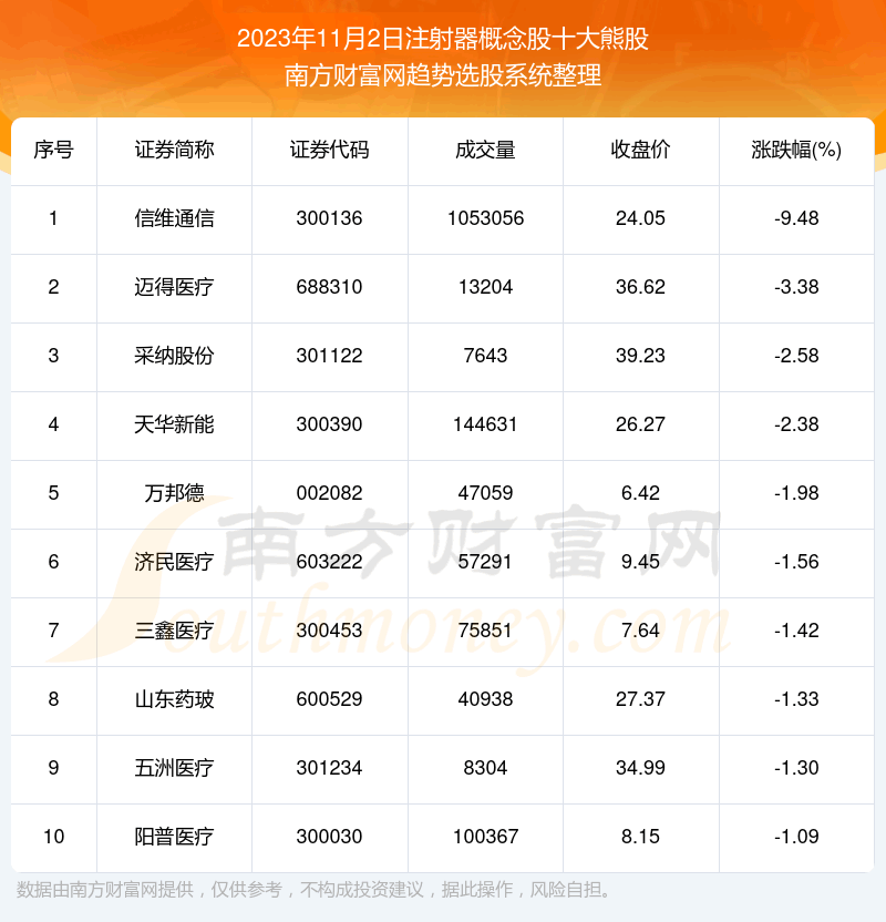 《板块复盘|注射器概念股十大熊股一览》