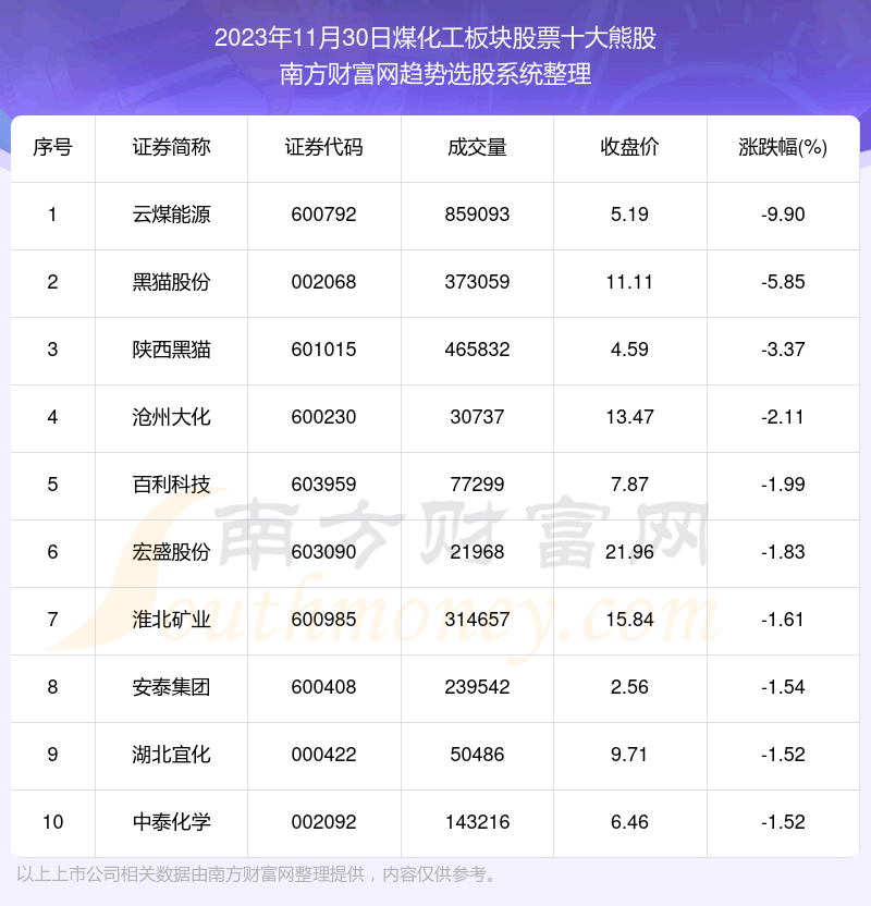 ����鸴��|ú��������Ʊʮ���ܹ�һ����