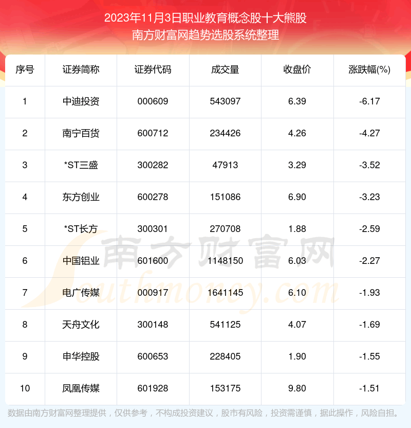 ����鸴��|ְҵ���������ʮ���ܹ�һ����