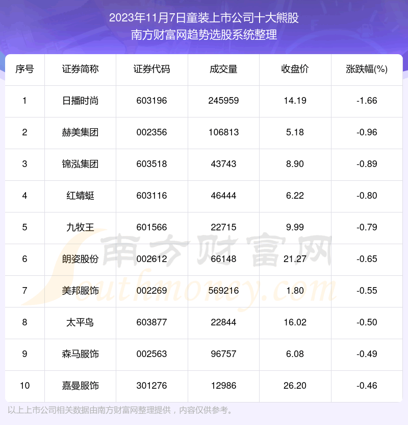 ����鸴��|ͯװ���й�˾ʮ���ܹ�������