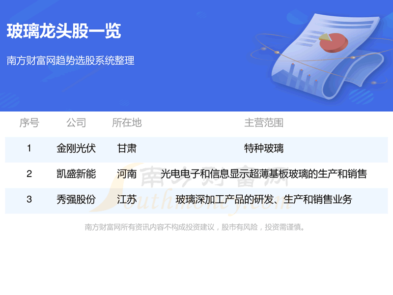 ���������3����ͷ��һ����11/3��