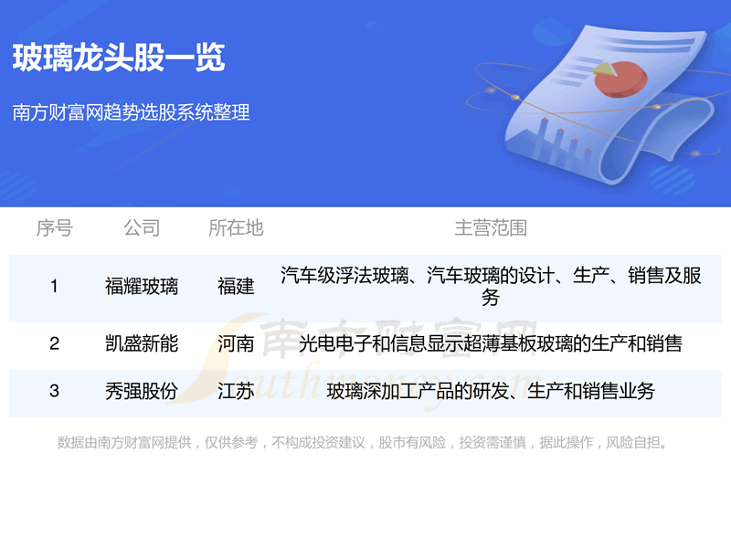 ��������������ͷ��Ʊ����3ֻ��