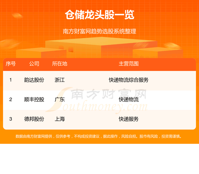 《仓储龙头股是这三只》