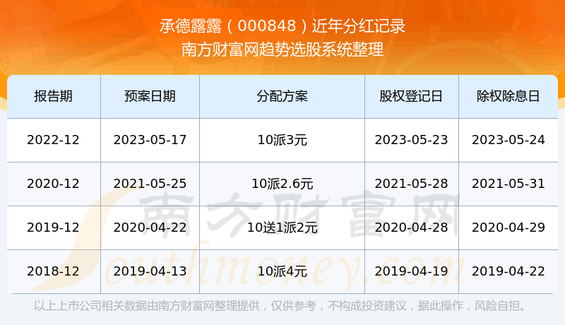 ���е�¶¶000848�ֺ�������