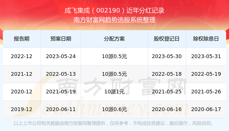 ���ɷɼ��ɹ�Ʊÿ��ֺ������