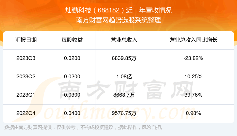 �����ڿƼ�688182��֧��Ʊ��ô����