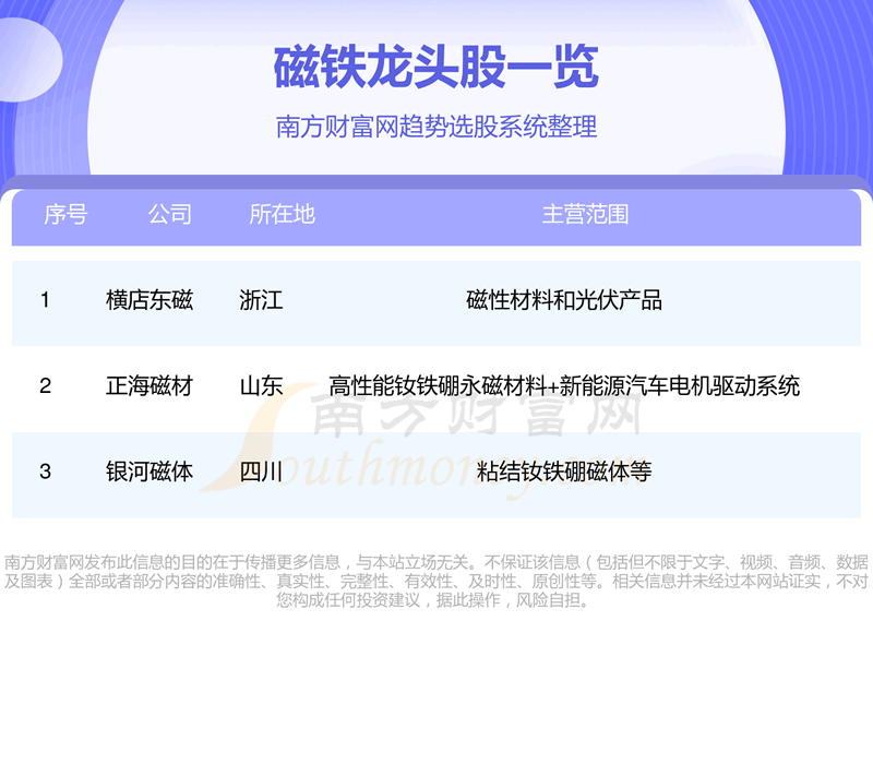 ��������ͷ��һ������