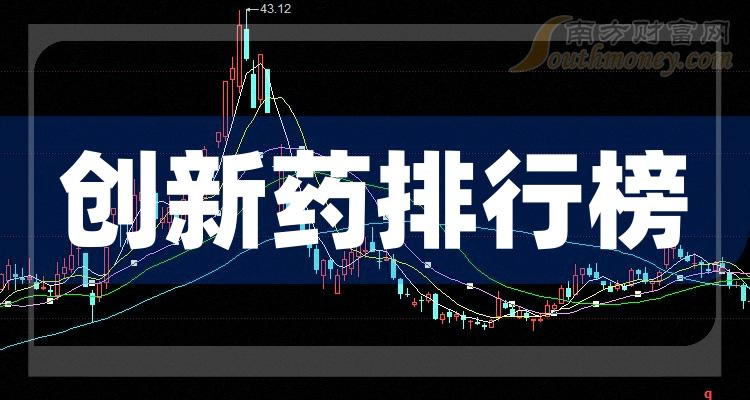 《创新药企业前十名》