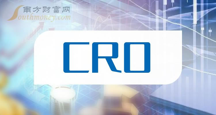 《创业板CRO股一览表附》