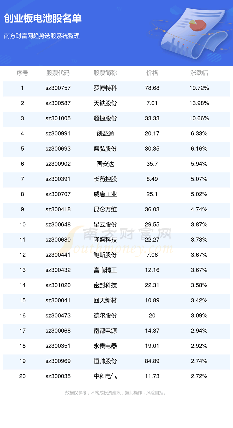 ����ҵ���ع�����Щ��