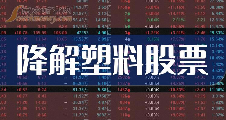 ����ҵ��Ľ������Ϲ�Ʊ����Щ��