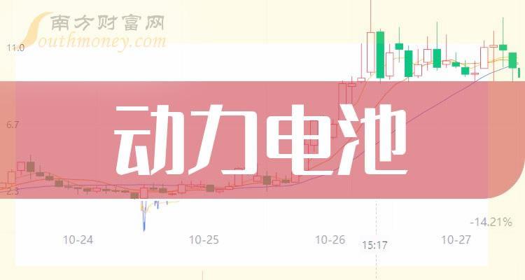 ����ҵ�嶯����ظ���ɡ�